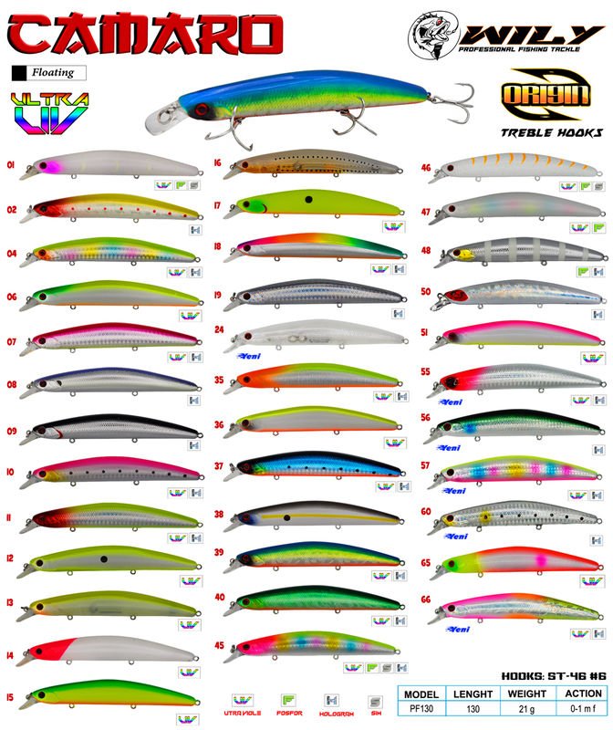 Wily Camaro 13 cm Maket Balık 21 gr (0-1M) 37